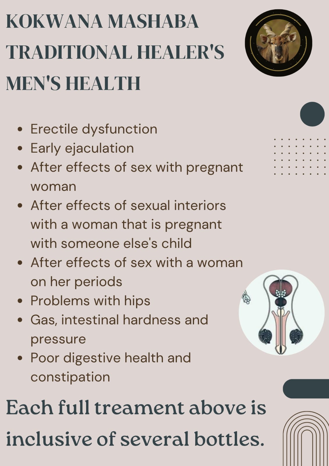 Men's Wellness Product